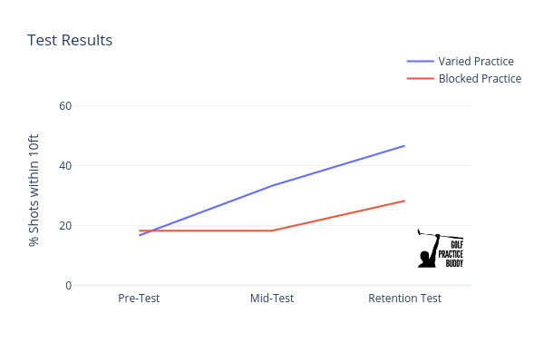 Graph 2