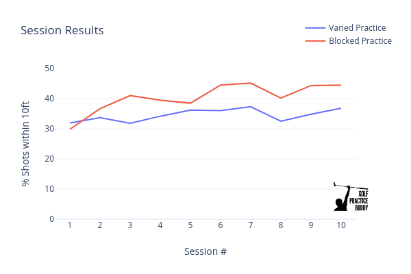 Graph 1